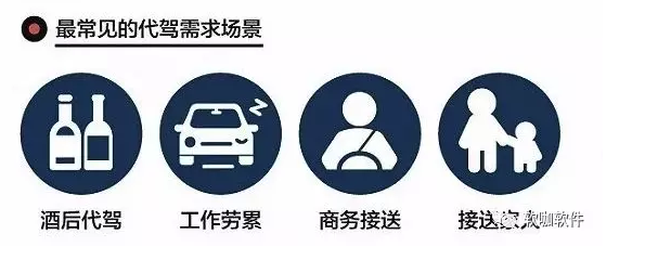 代驾行业大报告|中国代驾大数据正式发布,20-44岁最爱找代驾